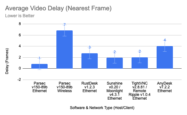 delay-nearest-frame